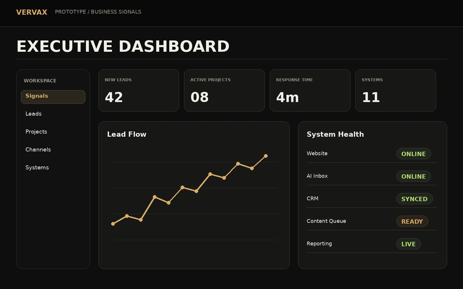VERVAX Executive Dashboard işletme sinyalleri prototipi